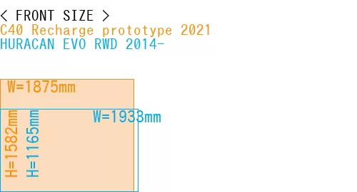 #C40 Recharge prototype 2021 + HURACAN EVO RWD 2014-